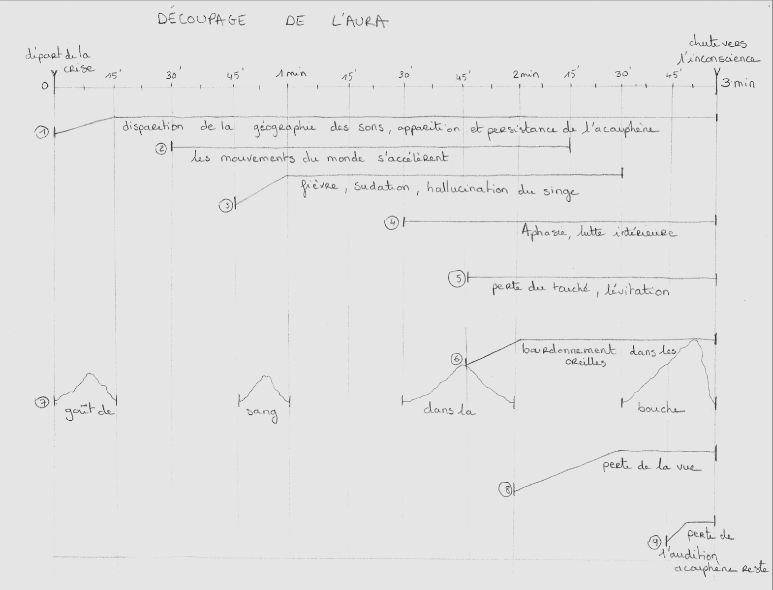 L'Etre clignotant ;copy& Juliette Mauduit